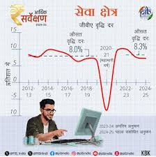 Deshii Khabar- बिहार में आय, रोजगार, गरीबी और सार्वजनिक नीति: एक समग्र विश्लेषण Deshii Khabar खबर दुनिया जहाँ की