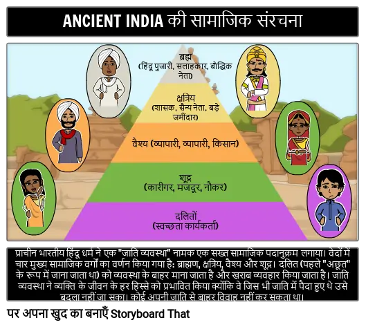 Deshii Khabar- बिहार का सामाजिक क्षेत्र: एक व्यापक विश्लेषण Deshii Khabar खबर दुनिया जहाँ की
