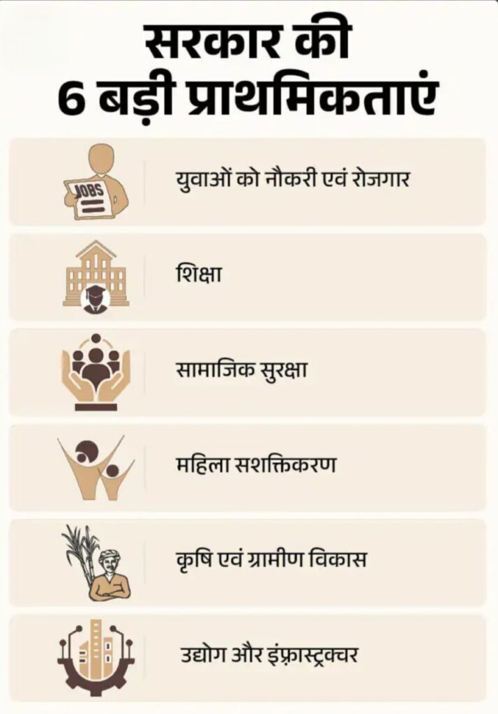 Deshii Khabar- नीतीश सरकार का आखिरी बजटः किसान-युवाओं और महिलाओं पर फोकस:पेट्रोल-डीजल के सस्ते होने की उम्मीद कम, युवाओं के लिए 6 लाख नौकरी का ऐलान संभव Deshii Khabar खबर दुनिया जहाँ की