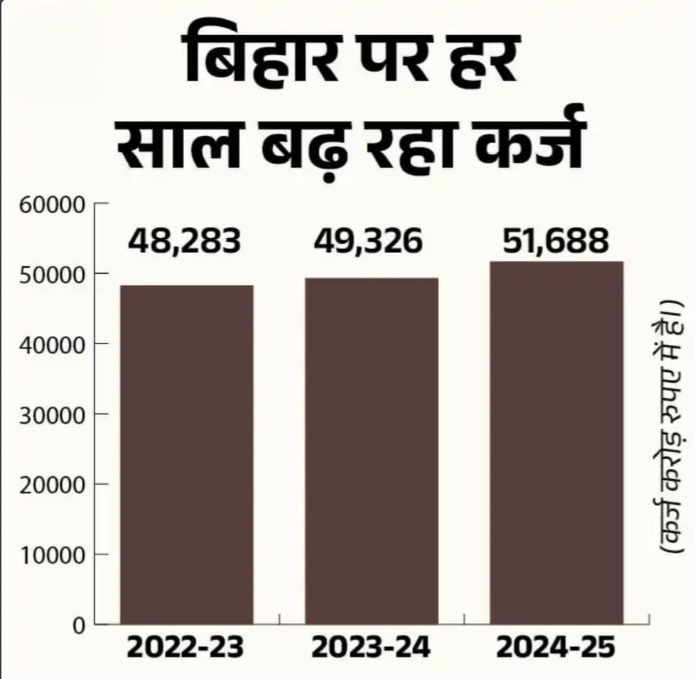 Deshii Khabar- नीतीश सरकार का आखिरी बजटः किसान-युवाओं और महिलाओं पर फोकस:पेट्रोल-डीजल के सस्ते होने की उम्मीद कम, युवाओं के लिए 6 लाख नौकरी का ऐलान संभव Deshii Khabar खबर दुनिया जहाँ की