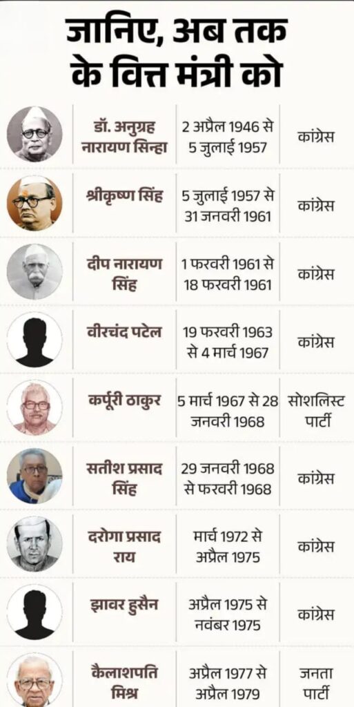 Deshii Khabar- नीतीश सरकार का आखिरी बजटः किसान-युवाओं और महिलाओं पर फोकस:पेट्रोल-डीजल के सस्ते होने की उम्मीद कम, युवाओं के लिए 6 लाख नौकरी का ऐलान संभव Deshii Khabar खबर दुनिया जहाँ की
