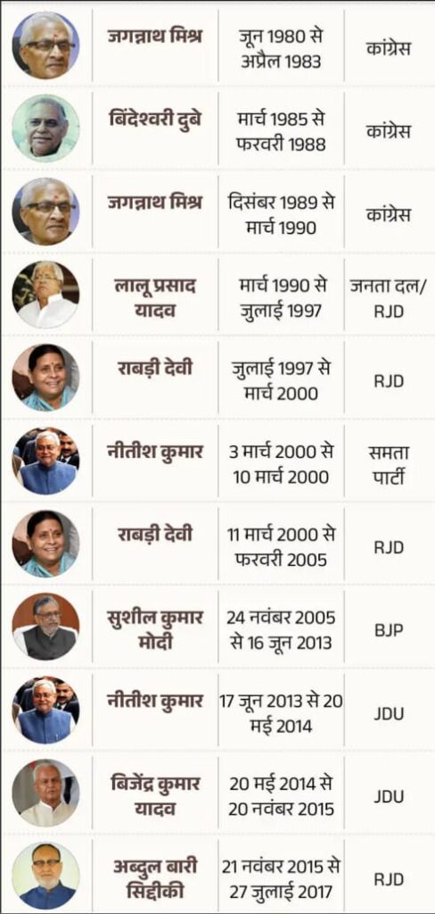 Deshii Khabar- नीतीश सरकार का आखिरी बजटः किसान-युवाओं और महिलाओं पर फोकस:पेट्रोल-डीजल के सस्ते होने की उम्मीद कम, युवाओं के लिए 6 लाख नौकरी का ऐलान संभव Deshii Khabar खबर दुनिया जहाँ की