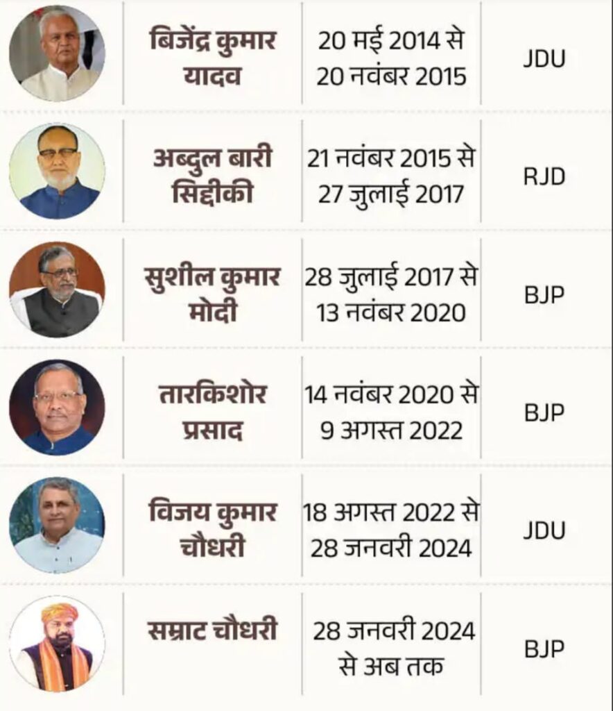 Deshii Khabar- नीतीश सरकार का आखिरी बजटः किसान-युवाओं और महिलाओं पर फोकस:पेट्रोल-डीजल के सस्ते होने की उम्मीद कम, युवाओं के लिए 6 लाख नौकरी का ऐलान संभव Deshii Khabar खबर दुनिया जहाँ की